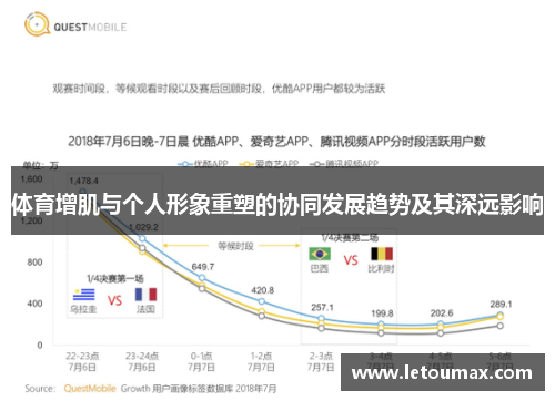 体育增肌与个人形象重塑的协同发展趋势及其深远影响