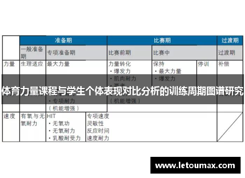 体育力量课程与学生个体表现对比分析的训练周期图谱研究