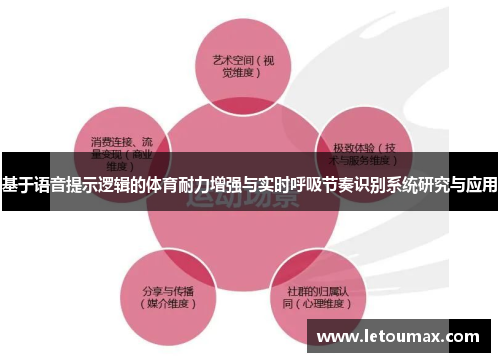 基于语音提示逻辑的体育耐力增强与实时呼吸节奏识别系统研究与应用